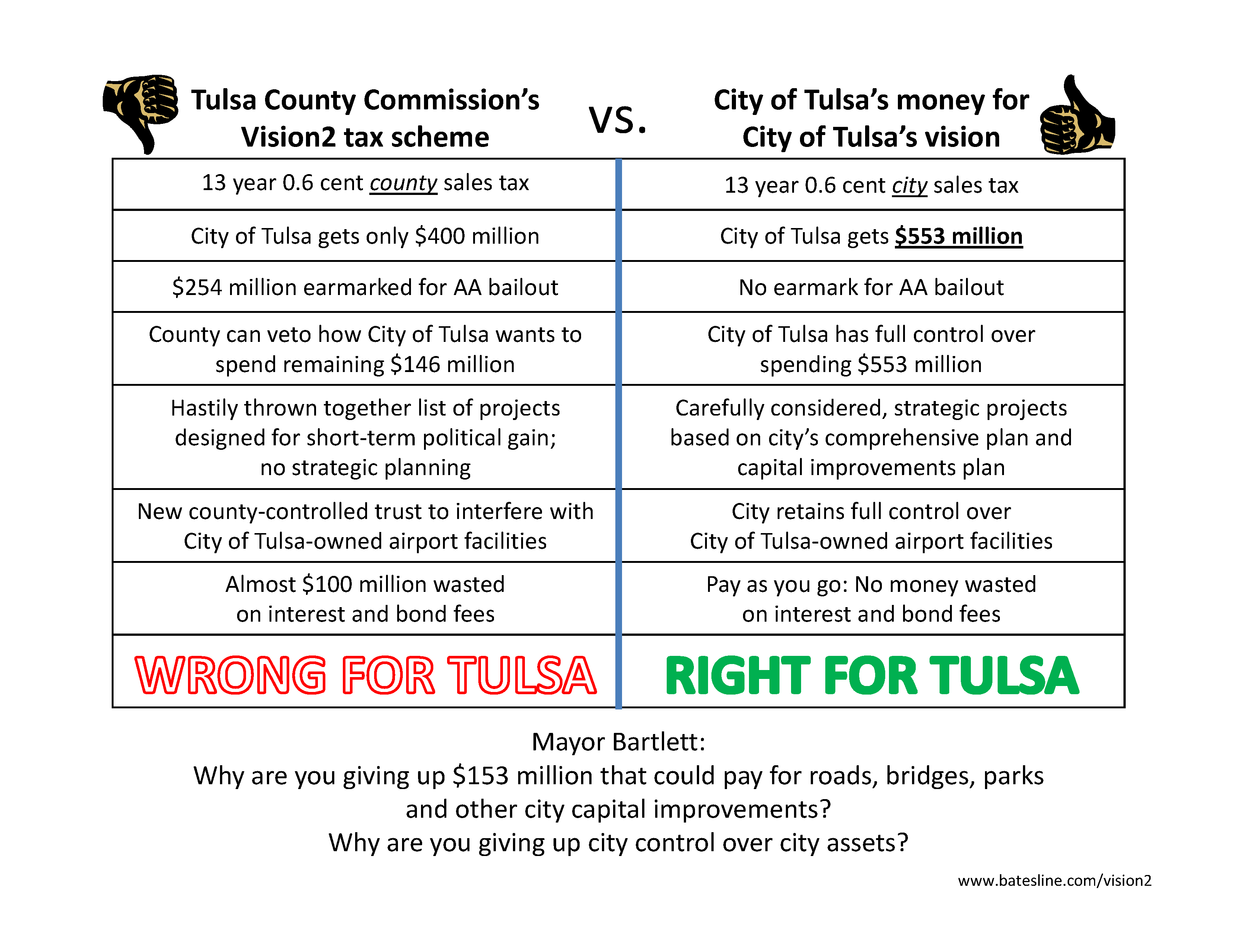 BetterVisionForTulsa.png