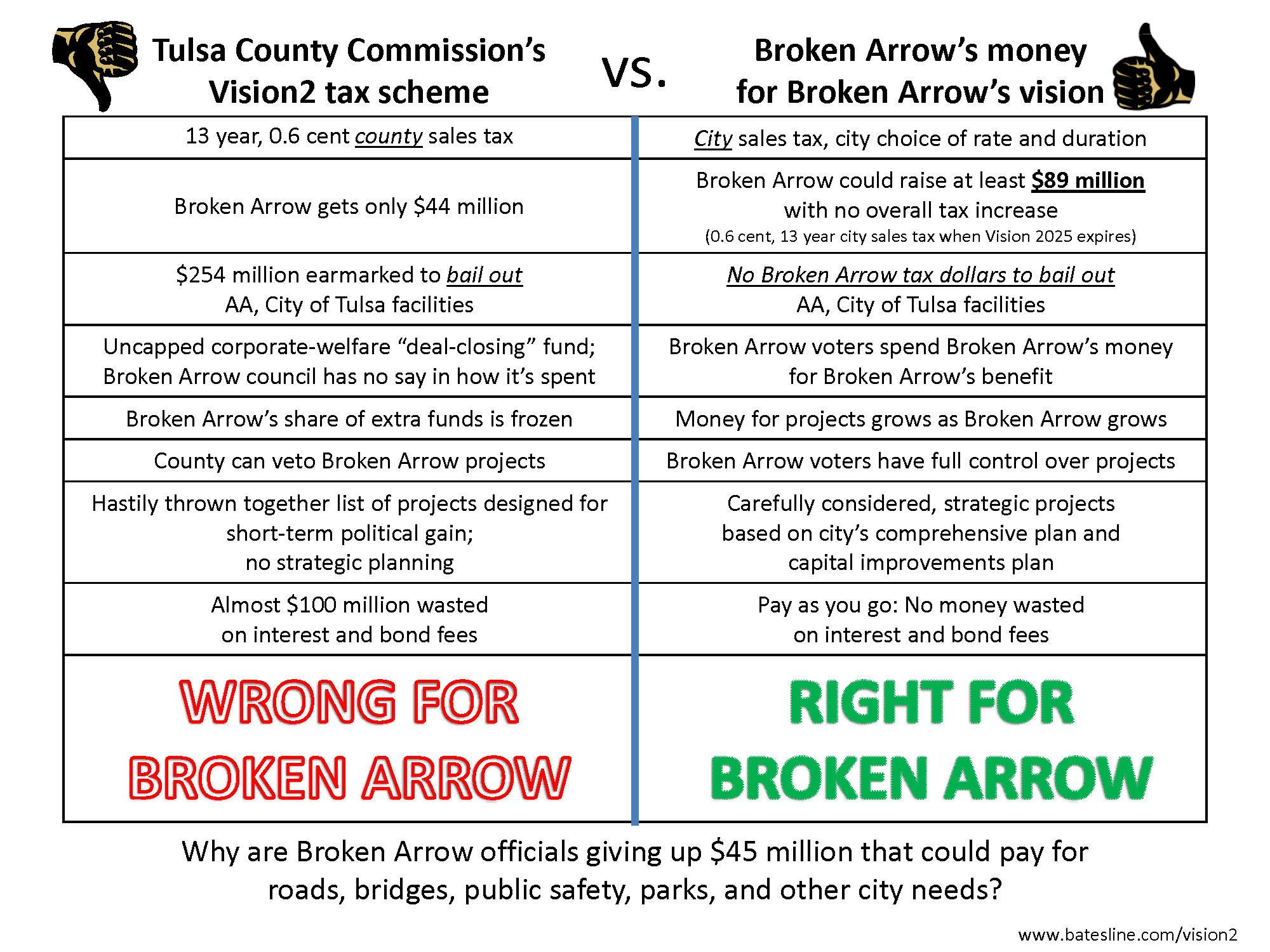 Vision2 vs. BrokenArrow