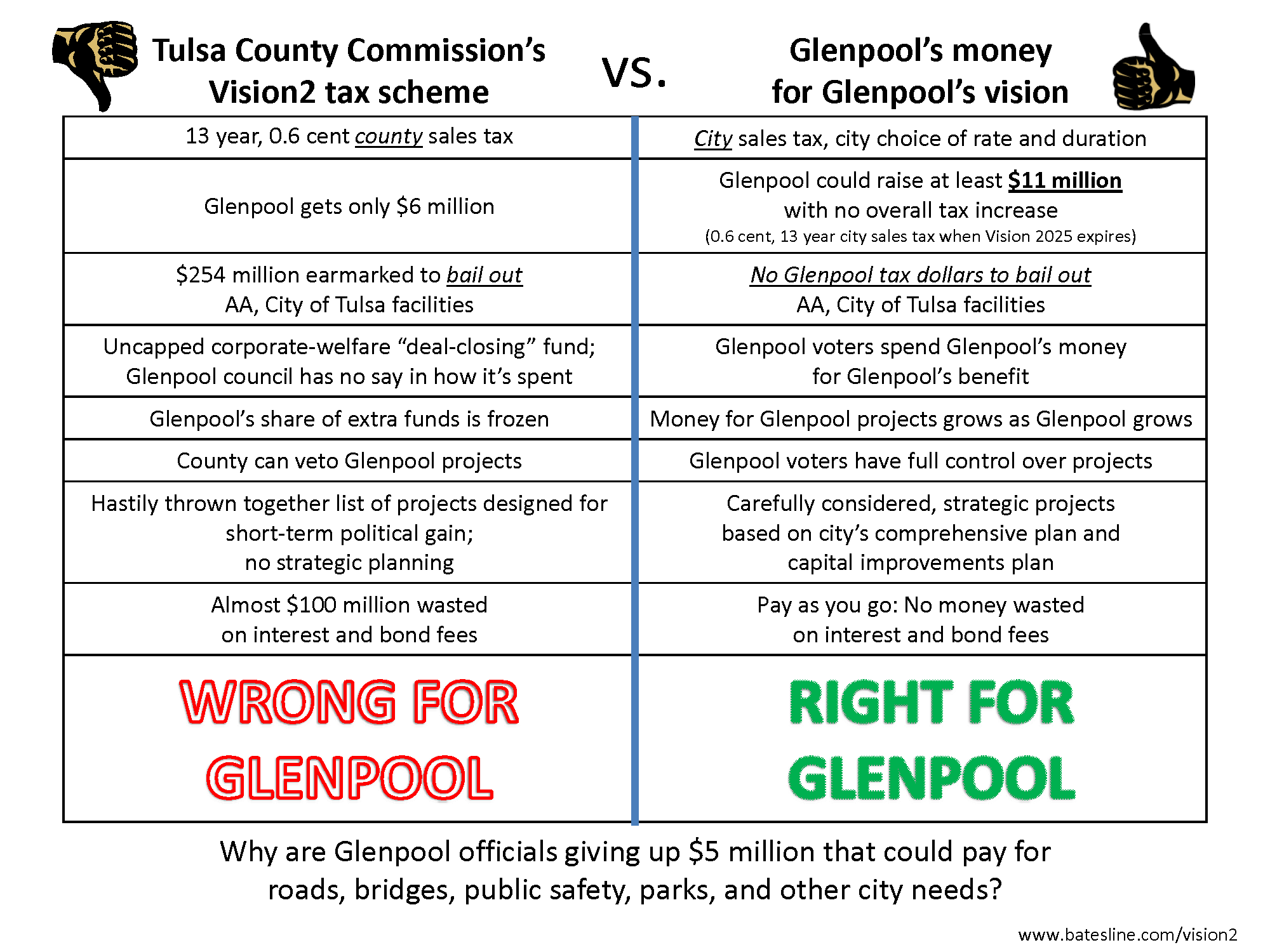 Vision2 vs. Glenpool