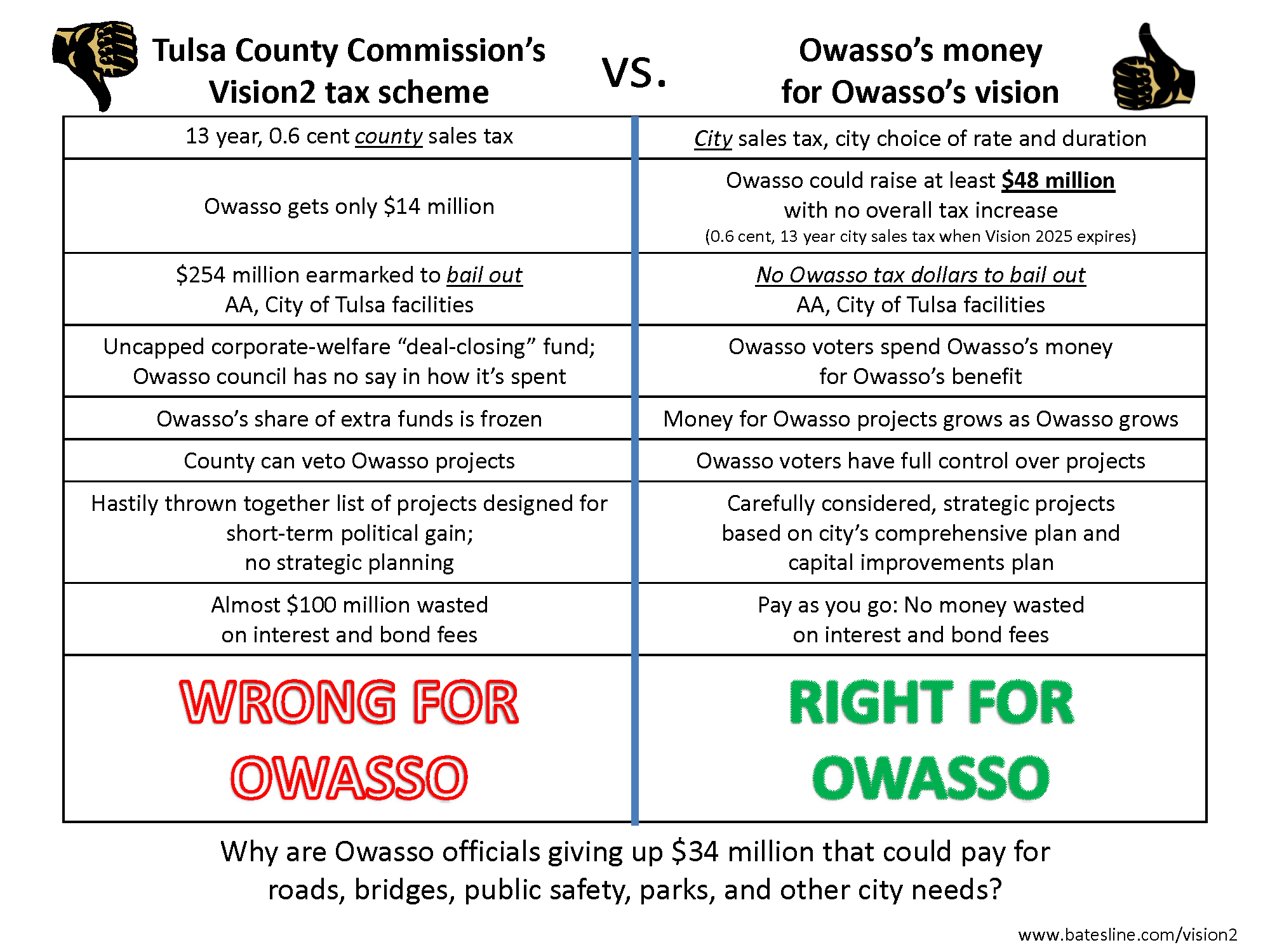 Vision2 vs. Owasso