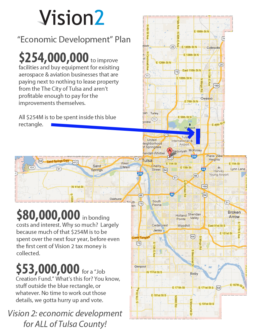 Vision2's "Economic Development" plan graphically explained