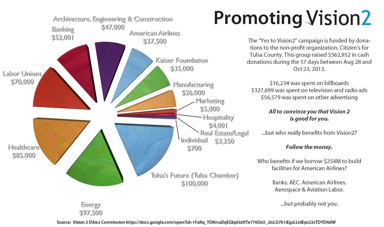 Vision2 Follow the Money pie chart