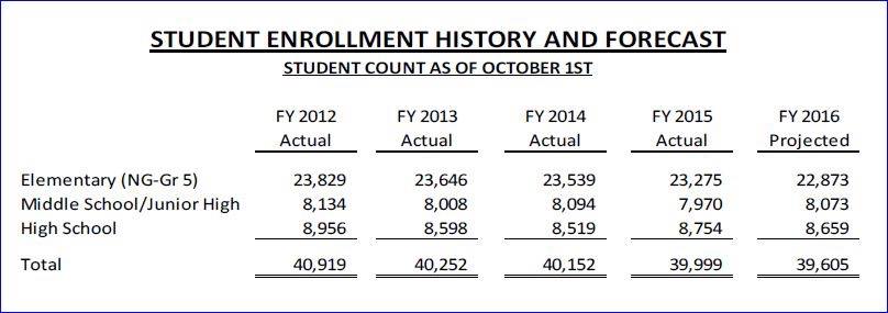 Tulsa_Public_Schools-Enrollment_Decline.jpg