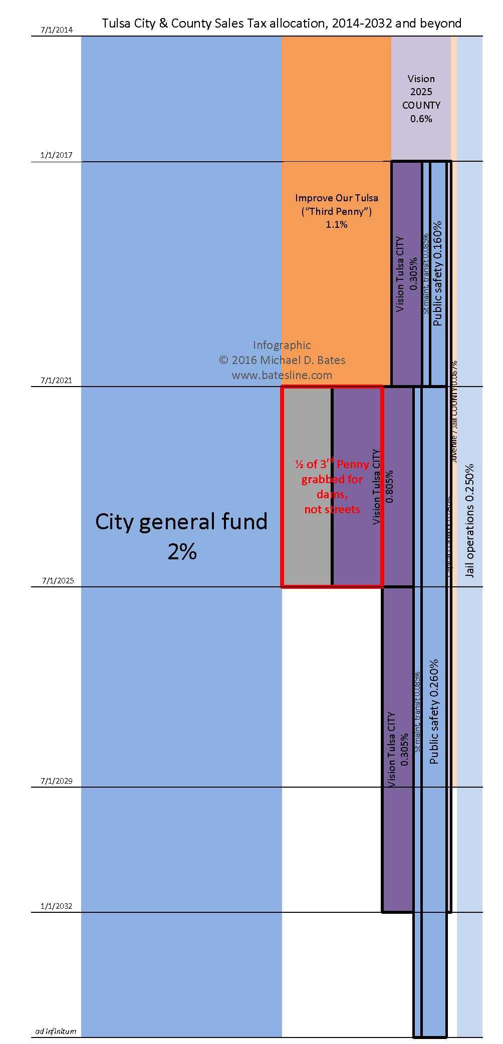 Tulsa County Sales Tax Rebate