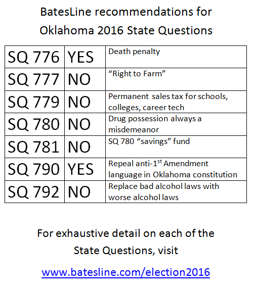 2016-oklahoma-state_questions.png