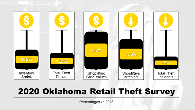 2020-Oklahoma_Retail_Theft_Survey.png