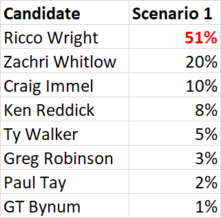 Tulsa_Election_Scenario_1.png