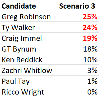 Tulsa_Election_Scenario_3.png