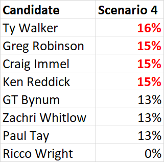 Tulsa_Election_Scenario_4.png